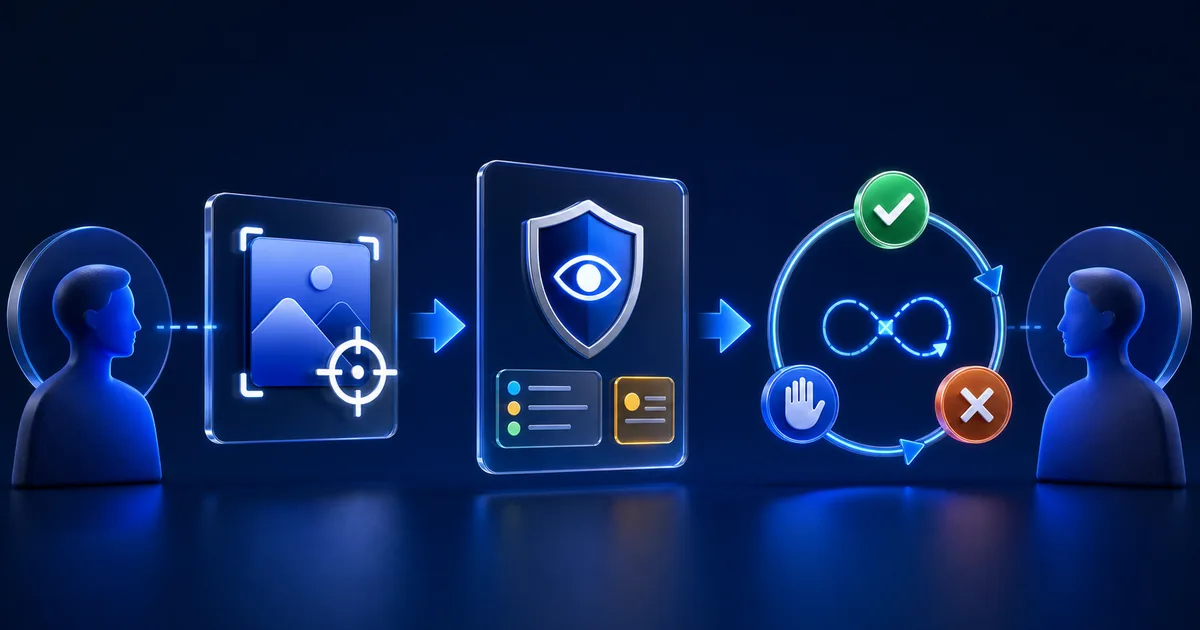 Three-stage digital consent lifecycle showing a specific purpose, informed privacy details, ongoing confirmation, pause, and withdrawal controls
